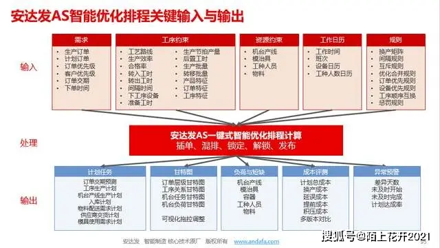 智能排单系统重构箱包生产流程_箱包生产计划排单软件_箱包电商规划