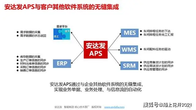 智能排单系统重构箱包生产流程_箱包生产计划排单软件_箱包电商规划