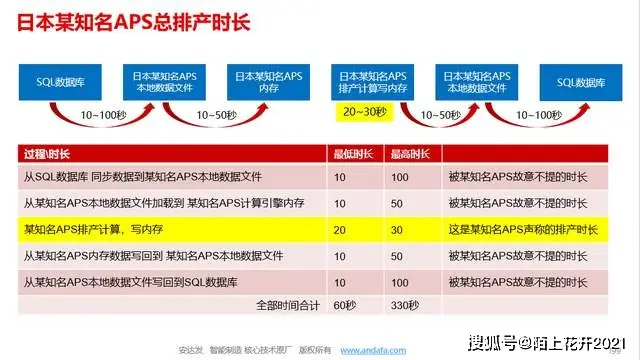 箱包生产计划排单软件_智能排单系统重构箱包生产流程_箱包电商规划