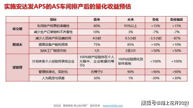 智能排单系统重构箱包生产流程_箱包电商规划_箱包生产计划排单软件