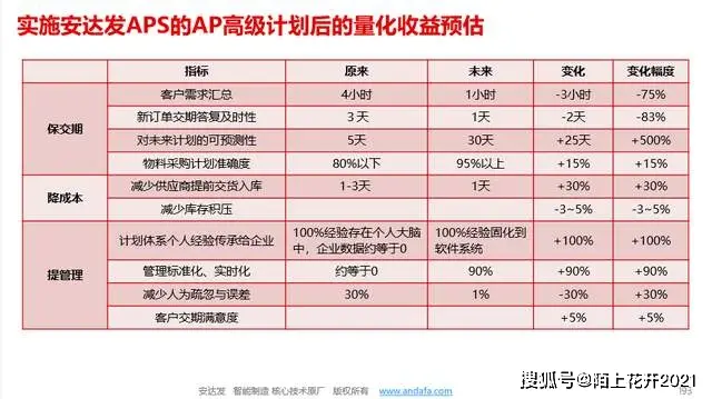 箱包生产计划排单软件_智能排单系统重构箱包生产流程_箱包电商规划