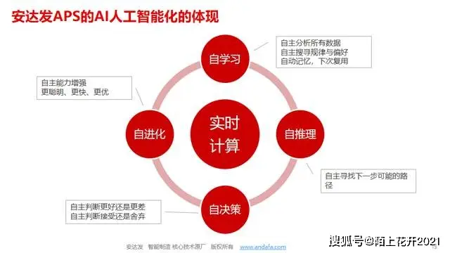 箱包电商规划_智能排单系统重构箱包生产流程_箱包生产计划排单软件