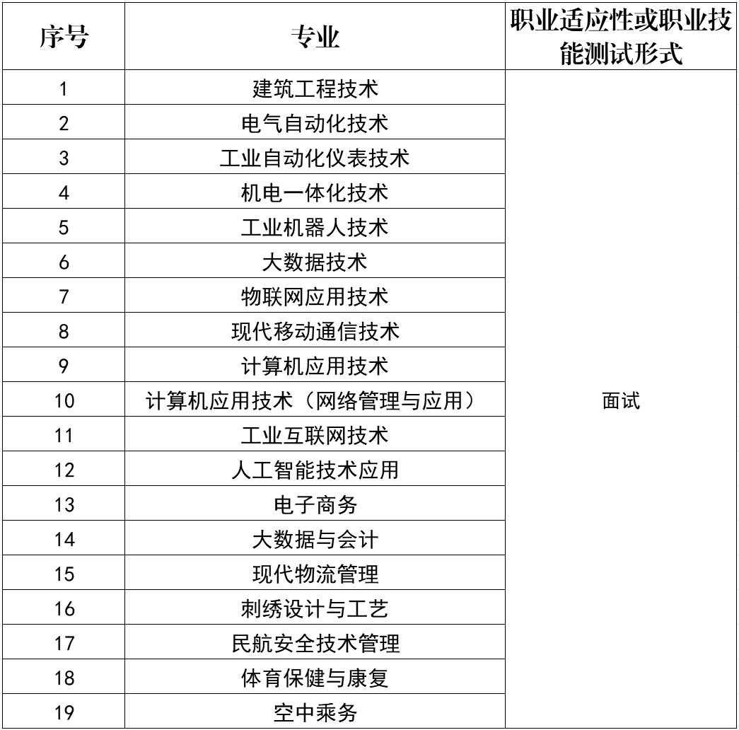 开封职业学院单独考试招生章程_开封职业学院2026年单独考试招生政策_开封文化艺术职业学院分数线