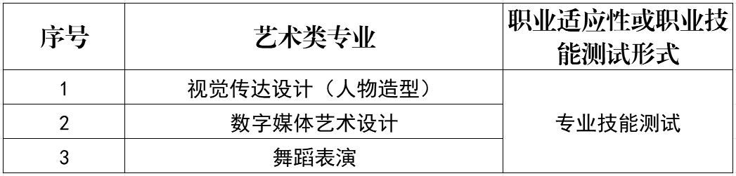 开封文化艺术职业学院分数线_开封职业学院2026年单独考试招生政策_开封职业学院单独考试招生章程