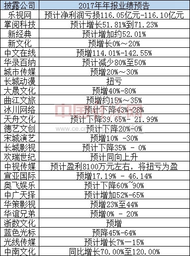 文化产业资本市场表现_文化传媒ipo_影视传媒概念股股价波动