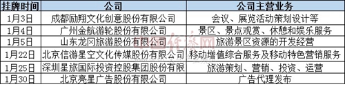 文化传媒ipo_文化产业资本市场表现_影视传媒概念股股价波动