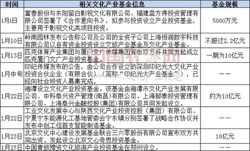文化产业资本市场表现_文化传媒ipo_影视传媒概念股股价波动