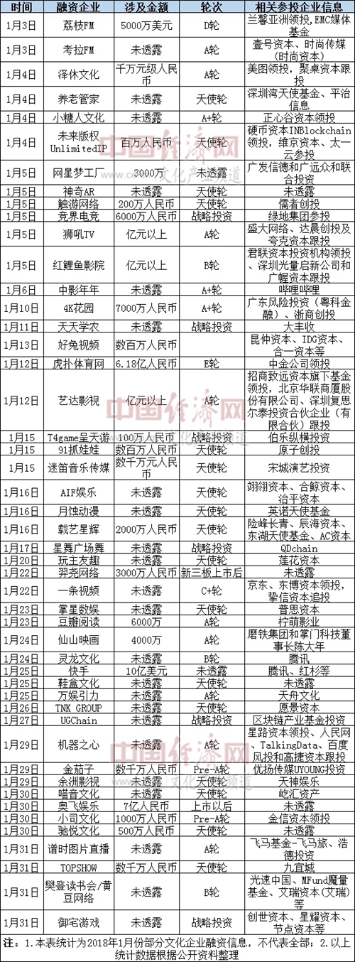 文化产业资本市场表现_文化传媒ipo_影视传媒概念股股价波动