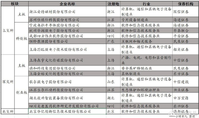 企业IPO撤回案例分析_文化传媒ipo_撤回IPO首发申请材料原因分析
