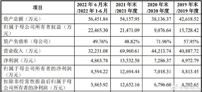 撤回IPO首发申请材料原因分析_文化传媒ipo_企业IPO撤回案例分析