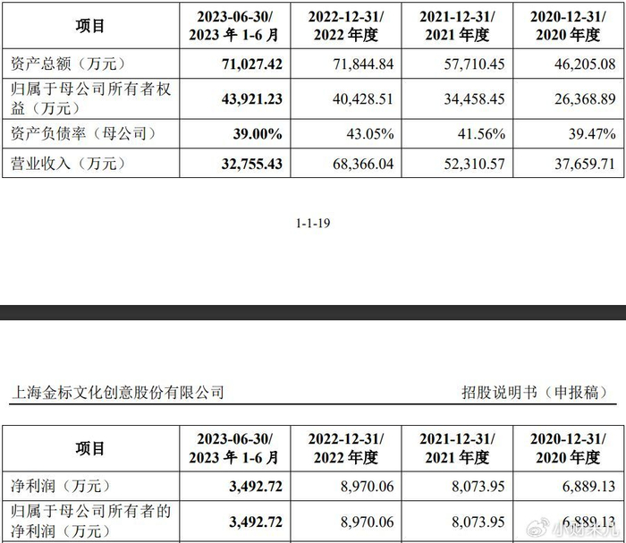 企业IPO撤回案例分析_文化传媒ipo_撤回IPO首发申请材料原因分析