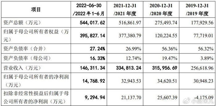 文化传媒ipo_撤回IPO首发申请材料原因分析_企业IPO撤回案例分析