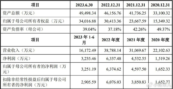 企业IPO撤回案例分析_文化传媒ipo_撤回IPO首发申请材料原因分析