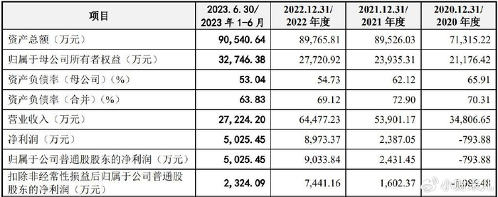 文化传媒ipo_企业IPO撤回案例分析_撤回IPO首发申请材料原因分析