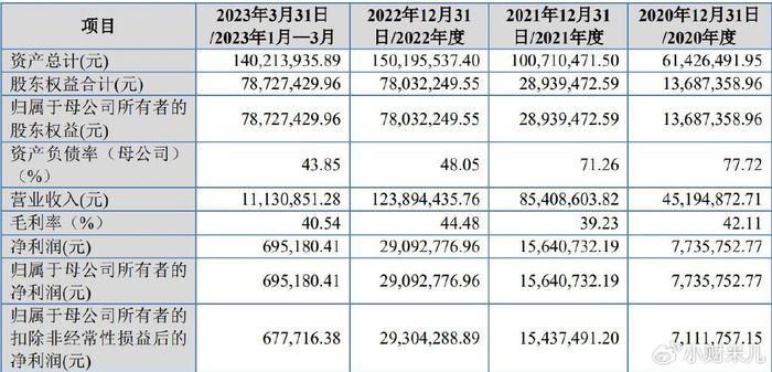 企业IPO撤回案例分析_撤回IPO首发申请材料原因分析_文化传媒ipo