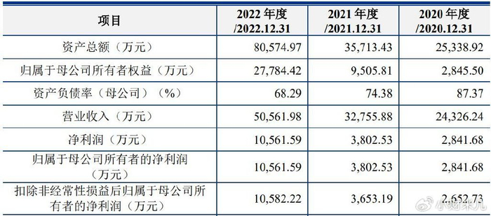 文化传媒ipo_企业IPO撤回案例分析_撤回IPO首发申请材料原因分析