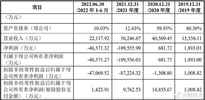 企业IPO撤回案例分析_文化传媒ipo_撤回IPO首发申请材料原因分析