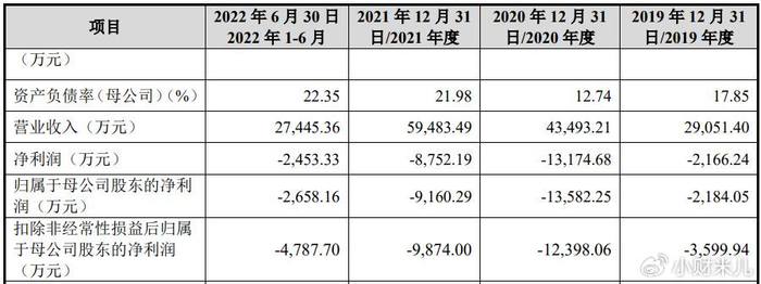 企业IPO撤回案例分析_文化传媒ipo_撤回IPO首发申请材料原因分析