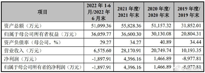 企业IPO撤回案例分析_文化传媒ipo_撤回IPO首发申请材料原因分析