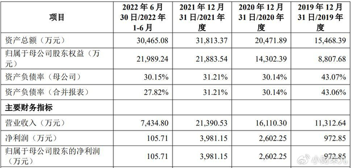文化传媒ipo_撤回IPO首发申请材料原因分析_企业IPO撤回案例分析