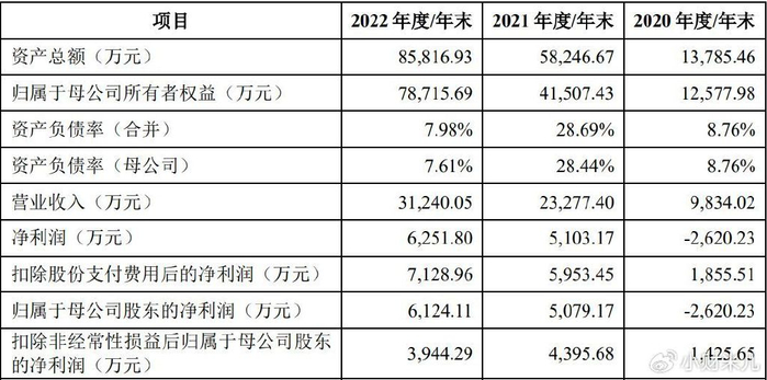 撤回IPO首发申请材料原因分析_企业IPO撤回案例分析_文化传媒ipo