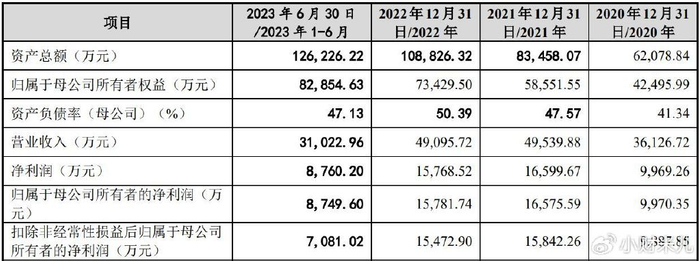 撤回IPO首发申请材料原因分析_文化传媒ipo_企业IPO撤回案例分析