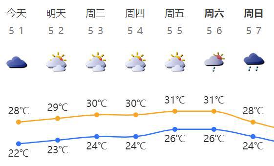 深圳欢乐谷五一游玩攻略_深圳五一景区预约_深圳欢乐谷早上几点开门