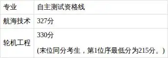上海海事大学2026年春季招生自主测试资格线_上海理工大学自主测试资格线_2026上海立信会计学院录取分数线