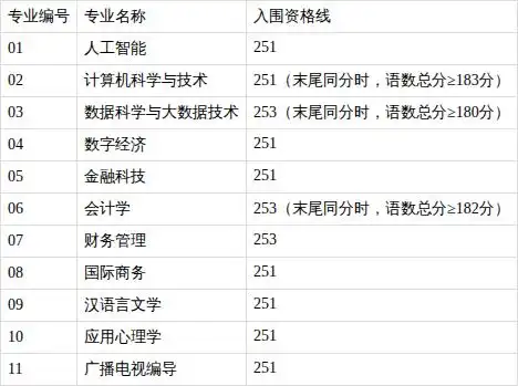 上海理工大学自主测试资格线_上海海事大学2026年春季招生自主测试资格线_2026上海立信会计学院录取分数线