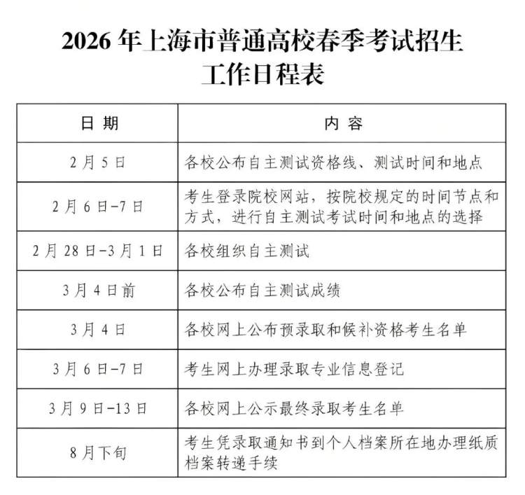 上海理工大学自主测试资格线_2026上海立信会计学院录取分数线_上海海事大学2026年春季招生自主测试资格线