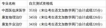 上海理工大学自主测试资格线_上海海事大学2026年春季招生自主测试资格线_2026上海立信会计学院录取分数线