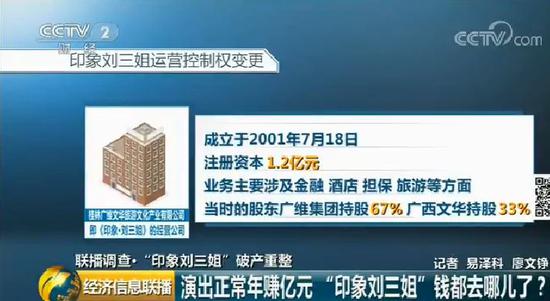 印象刘三姐破产重整_印象刘三姐演出盈利情况_山水文化 刘三姐 游戏