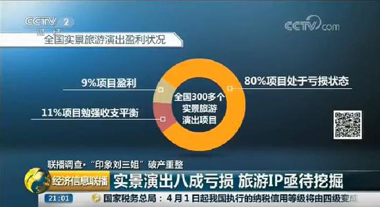 山水文化 刘三姐 游戏_印象刘三姐破产重整_印象刘三姐演出盈利情况