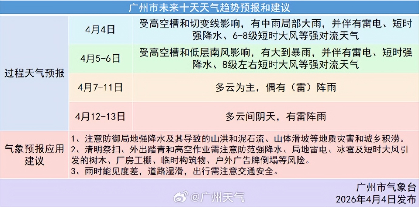 广西贺州清明节天气_清明节放风筝指数_清明节天气预报