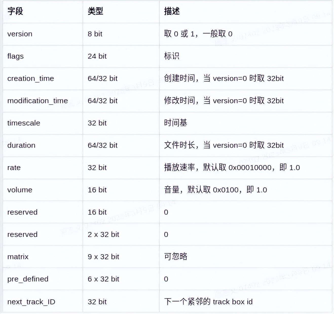 ffmpeg h_MP4格式概述_MP4文件结构详解
