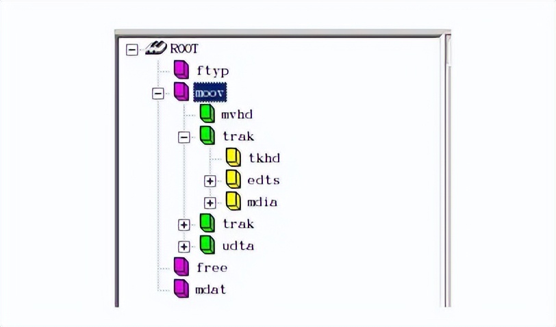 ffmpeg h_MP4文件结构详解_MP4格式概述
