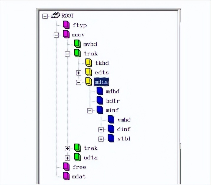 ffmpeg h_MP4文件结构详解_MP4格式概述