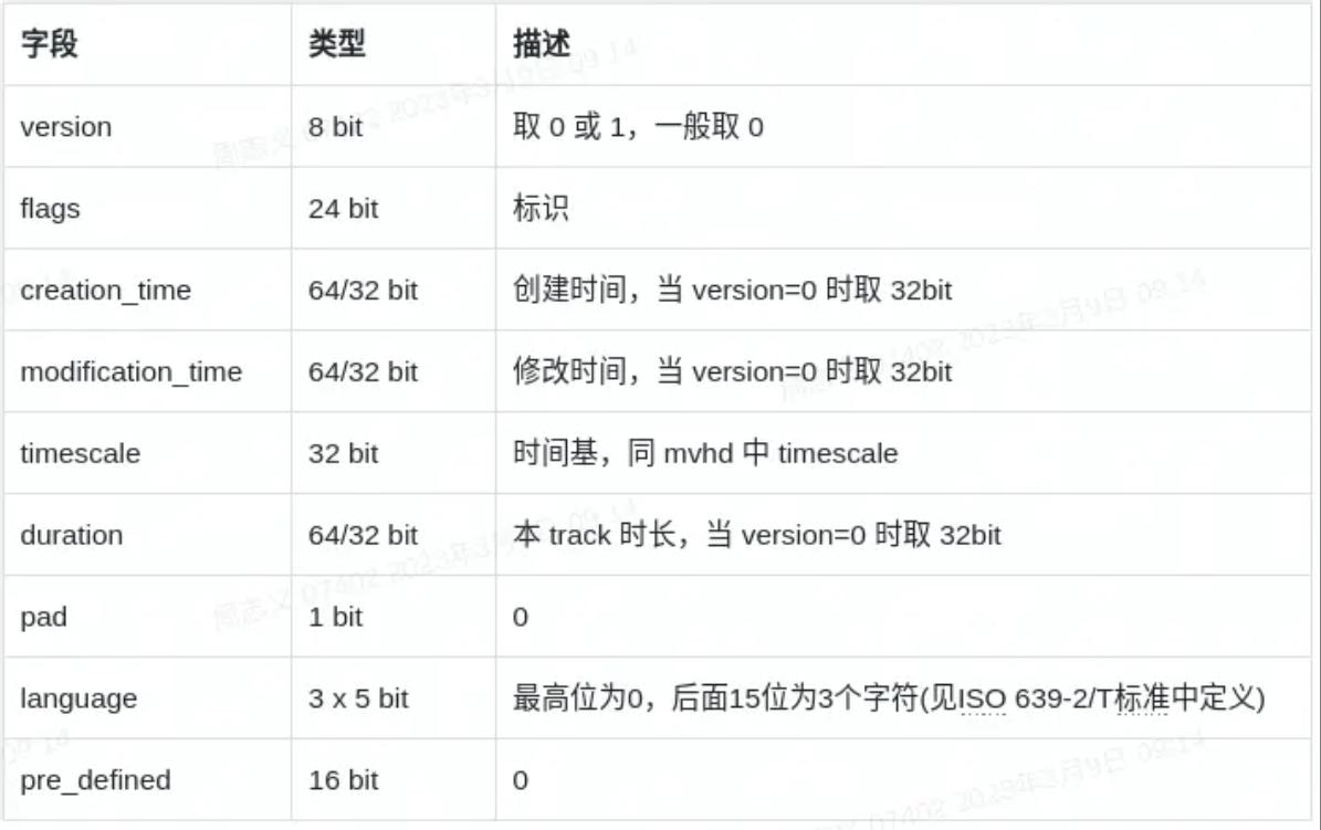 ffmpeg h_MP4格式概述_MP4文件结构详解