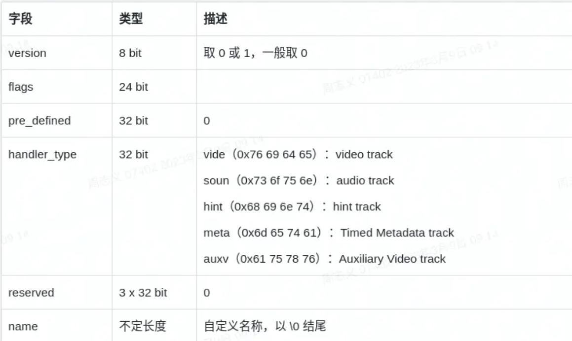 ffmpeg h_MP4文件结构详解_MP4格式概述