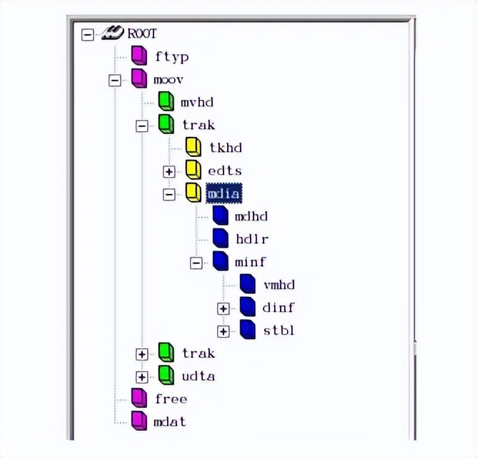 ffmpeg h_MP4文件结构详解_MP4格式概述