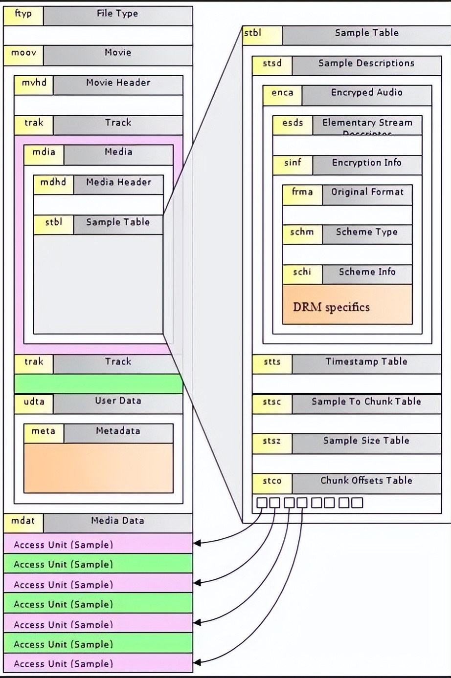 ffmpeg h_MP4文件结构详解_MP4格式概述