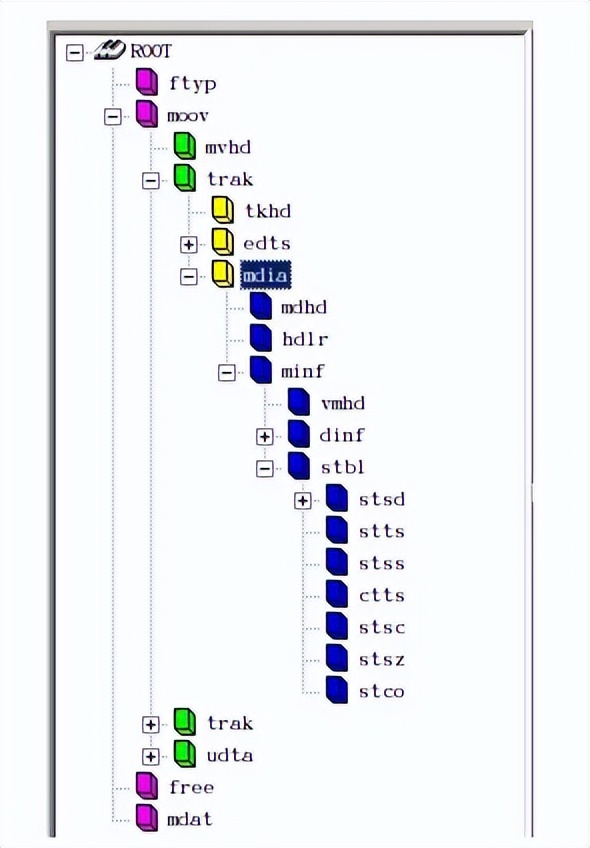 MP4格式概述_MP4文件结构详解_ffmpeg h