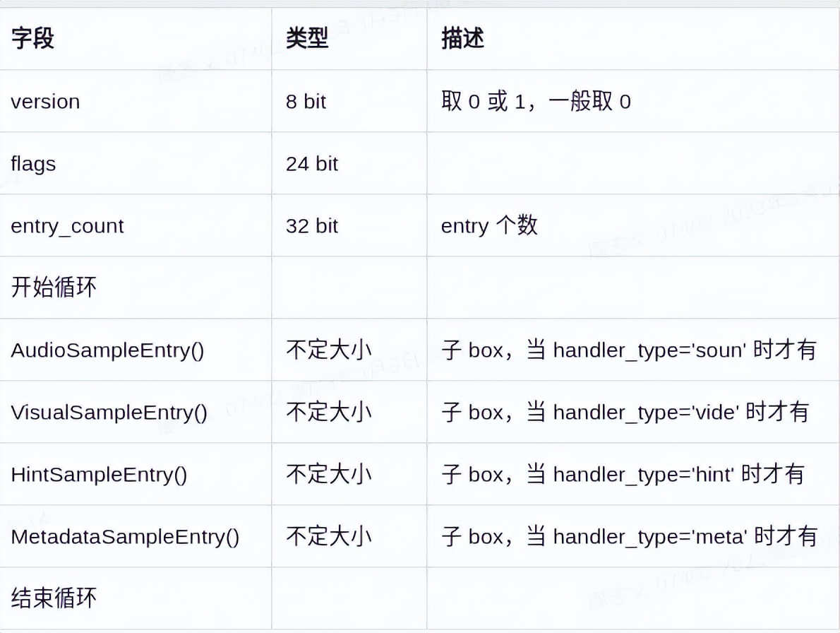 MP4文件结构详解_ffmpeg h_MP4格式概述