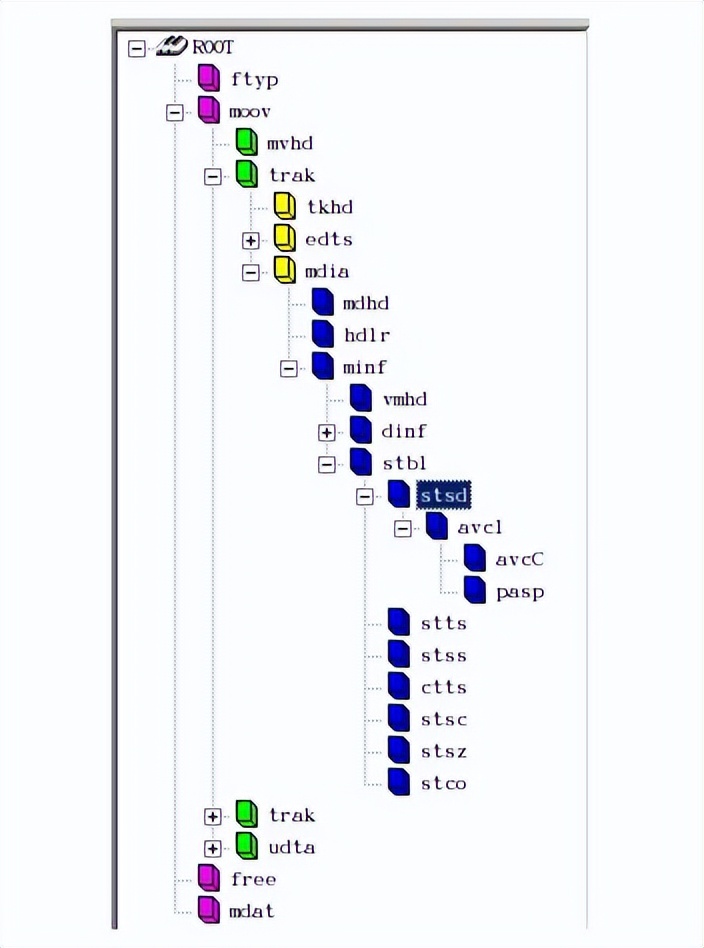 MP4格式概述_MP4文件结构详解_ffmpeg h