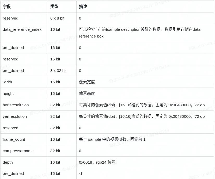 MP4格式概述_ffmpeg h_MP4文件结构详解