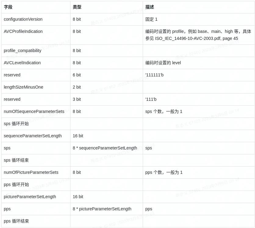 ffmpeg h_MP4文件结构详解_MP4格式概述