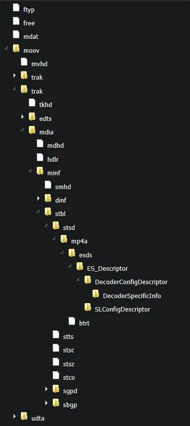 MP4格式概述_MP4文件结构详解_ffmpeg h
