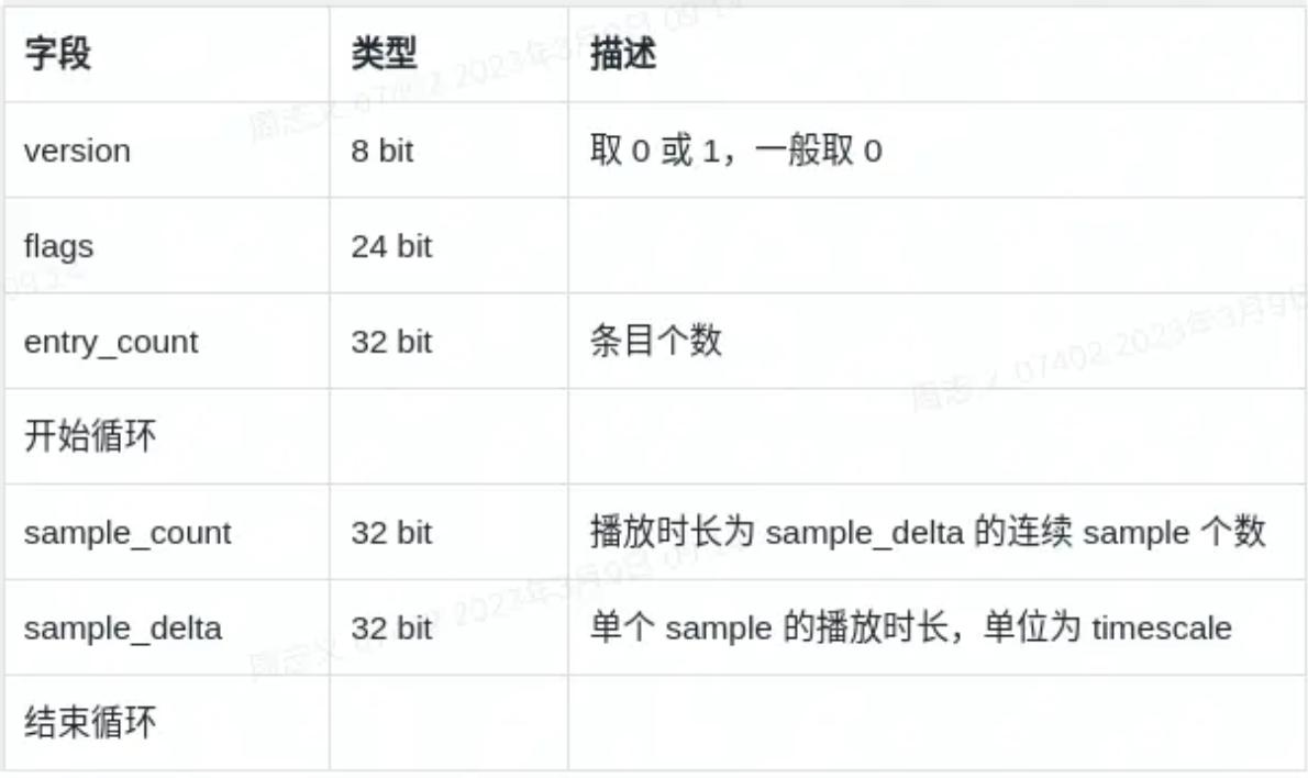 ffmpeg h_MP4格式概述_MP4文件结构详解