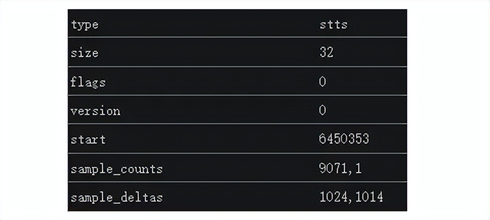 ffmpeg h_MP4文件结构详解_MP4格式概述