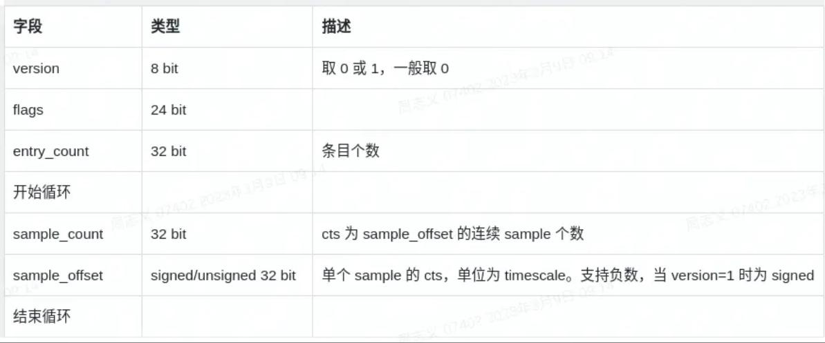 MP4文件结构详解_MP4格式概述_ffmpeg h